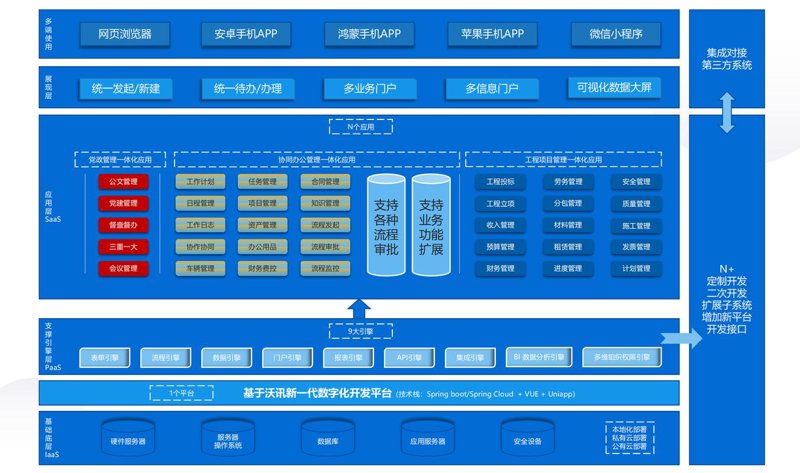 拥抱数字化转型：浅谈青岛软件开发行业的发展趋势